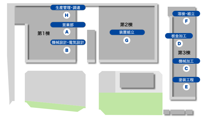 工場内俯瞰図